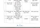 उत्तराखंड शासन में बड़ा प्रशासनिक फेरबदल, 11 वरिष्ठ IAS/IFS अधिकारियों के विभागों में बदलाव