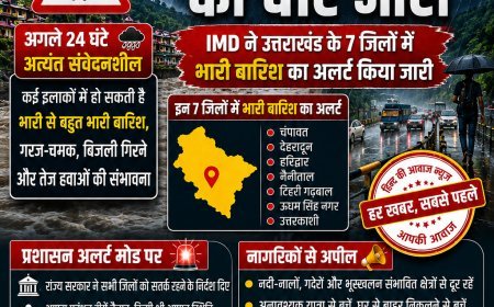 उत्तराखंड में मानसून का कहर: 7 जिलों में भारी से अति भारी बारिश का रेड अलर्ट, प्रशासन हाई अलर्ट पर