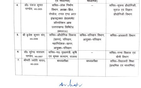 उत्तराखंड शासन में बड़ा प्रशासनिक फेरबदल, 11 वरिष्ठ IAS/IFS अधिकारियों के विभागों में बदलाव