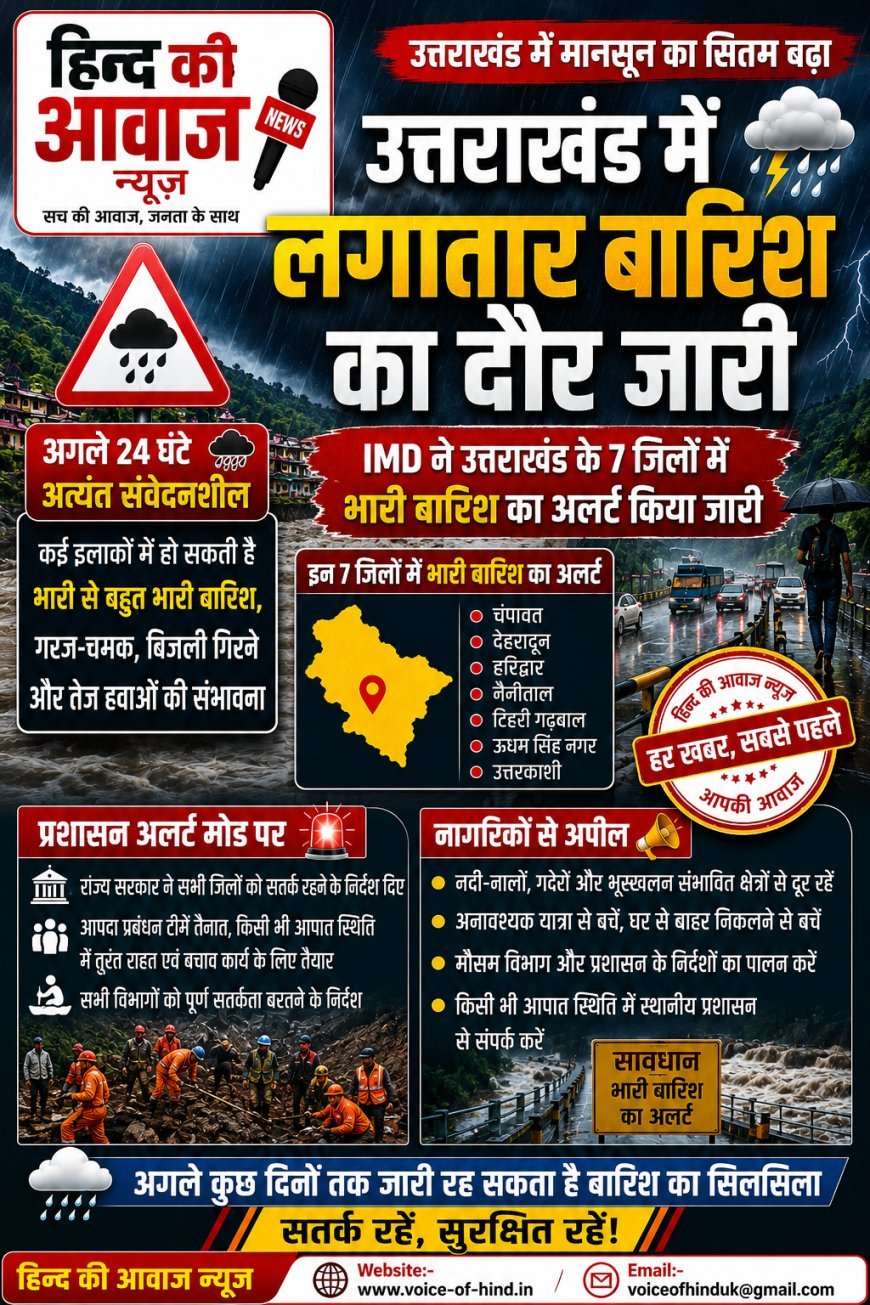 उत्तराखंड में मानसून का कहर: 7 जिलों में भारी से अति भारी बारिश का रेड अलर्ट, प्रशासन हाई अलर्ट पर