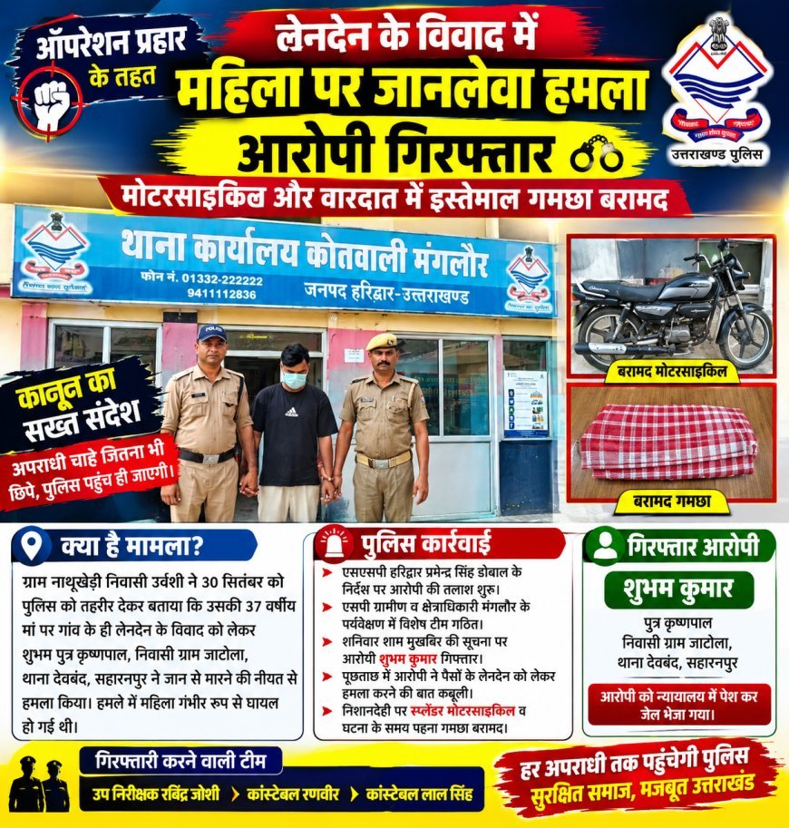 मंगलौर कोतवाली क्षेत्र में लेन-देन के विवाद में महिला पर जानलेवा हमला, आरोपी गिरफ्तार