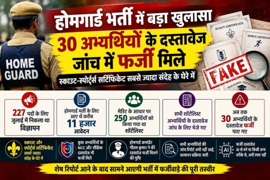 हरिद्वार होमगार्ड भर्ती में बड़ा खुलासा! 30 अभ्यर्थियों के प्रमाणपत्र संदिग्ध पाए गए।